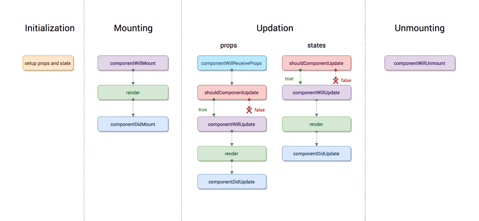 Ciclo de vida React